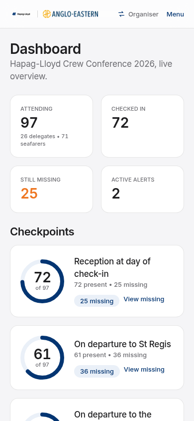 Organiser dashboard