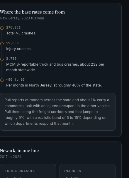 Where the base rates come from